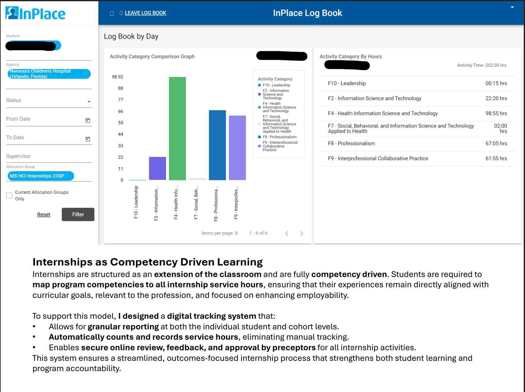 Competency Mapping to Internship Hours