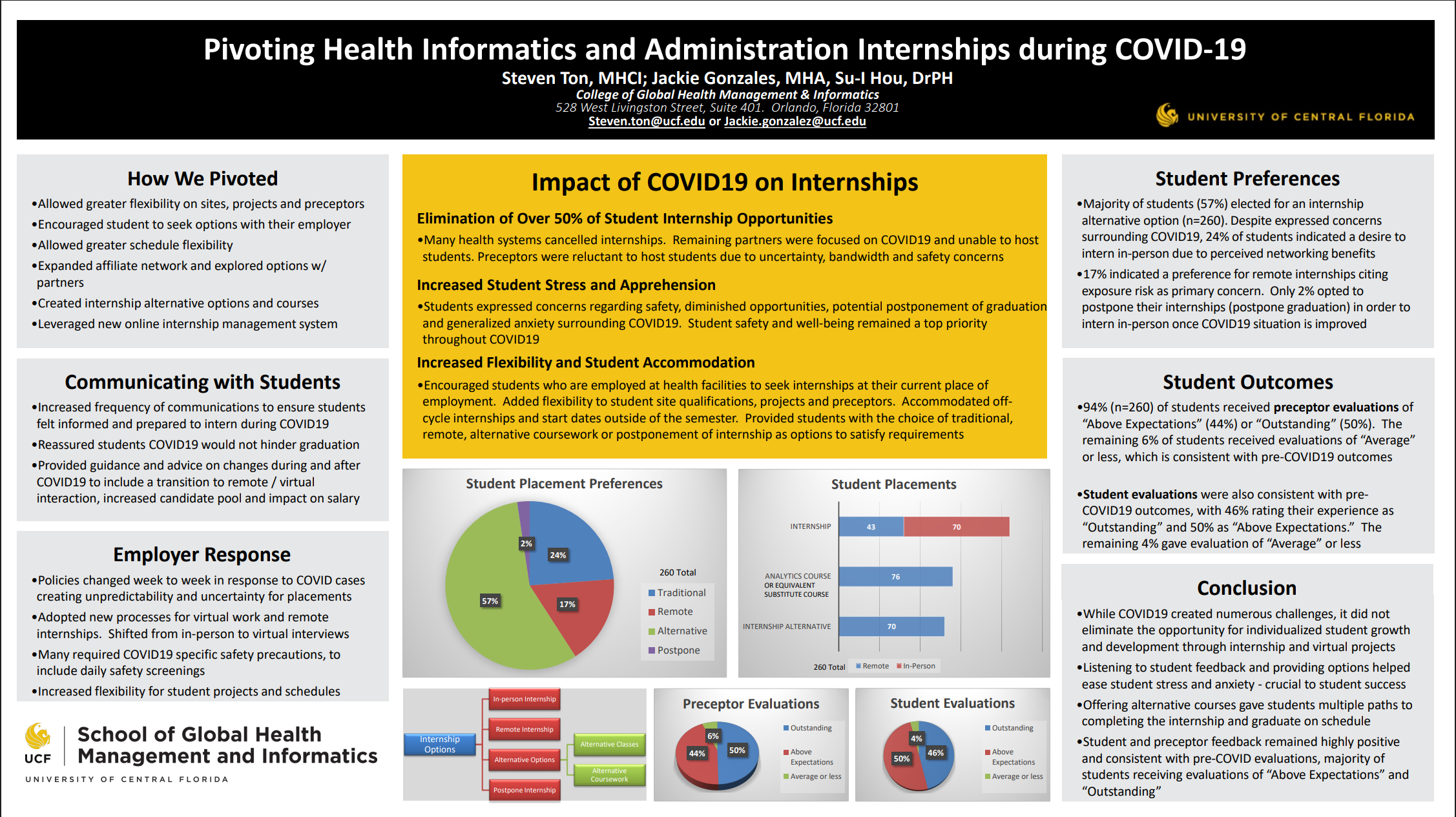 Pivoting Internships during COVID-19